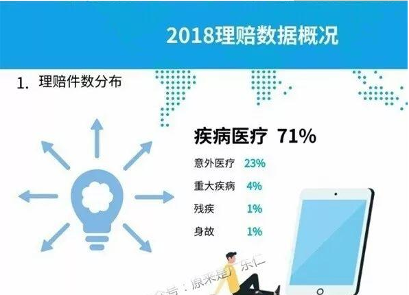 2018年各大保險(xiǎn)公司理賠服務(wù)調(diào)研