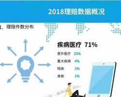 2018年各大保險(xiǎn)公司理賠服務(wù)調(diào)研