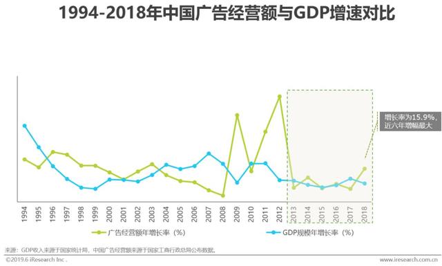 2019年中國網(wǎng)絡(luò)廣告市場年度監(jiān)測報告