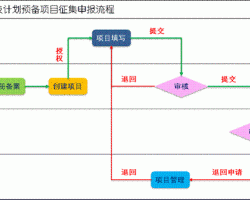 開具原適用稅率發(fā)票承諾書