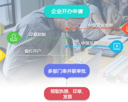 貴州省一鍵式企業(yè)開辦網上辦事系統入口