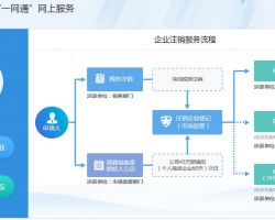 安徽省企業(yè)注銷“一網通”平臺入口