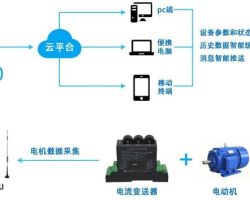 英雷科EIS電機(jī)遙控器說(shuō)明書(shū)